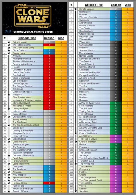 watch star wars the clone wars episode list|clone wars season 5 episode list.